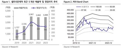 셀트리온(068270)-5년만에 돌아온 증익 사이클