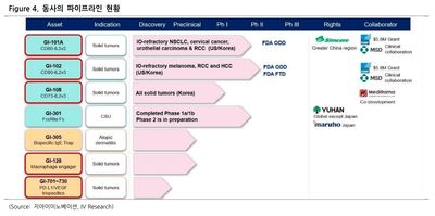 지아이이노베이션(358570)-안전한 IL-2의 서프라이즈한 사업성과를 기대