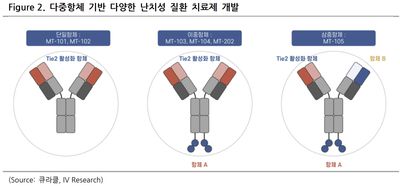 큐라클(365270)-내년은 맵틱스(MabTics)와 함께