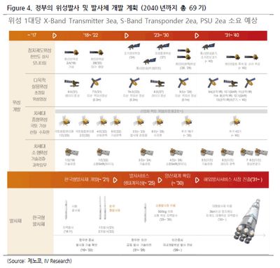 제노코(361390)-우주시대 개화를 기다린다