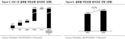 에스바이오메딕스(304360)-2026년 FDA 임상3상 진입 기대