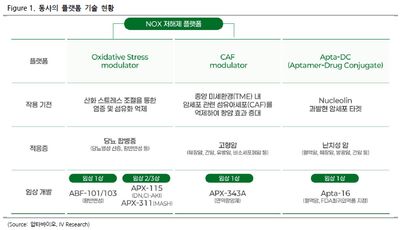 압타바이오(293780)-Apta-DC, ADC처럼 폭풍 성장 가능할까?