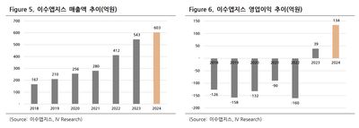 이수앱지스(086890)-새로운 이수앱지스를 기대