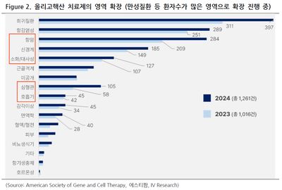 에스티팜(237690)-탄탄한 펀더멘털 증명할 2Q25 실적
