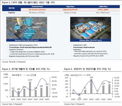 에스티팜(237690)-올리고 실적으로 주가도 올리고!