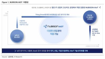 심플랫폼(444530)-확장성과 기술력을 겸비한 B2B AIoT 플랫폼