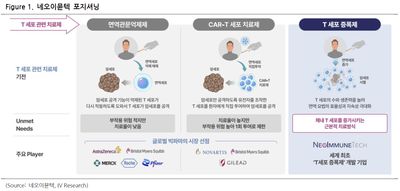 네오이뮨텍(950220)-사업화 시점의 사정권 진입