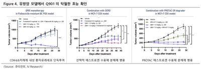 큐리언트(115180)-ADC Payload의 혁신을 기대