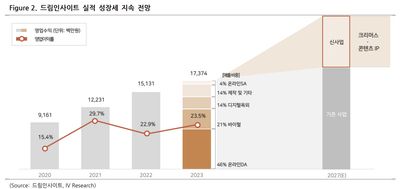 드림인사이트(362990)-탐방 보고서