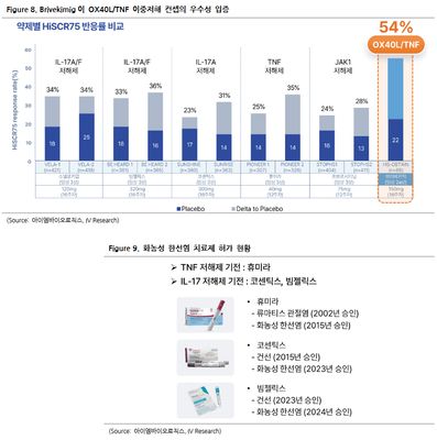 아이엠바이오로직스(493280)-2027년 파이프라인 가치 퀀텀점프 기대