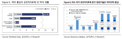 알지노믹스(476830)-글로벌 리딩 RNA교정 기술 보유