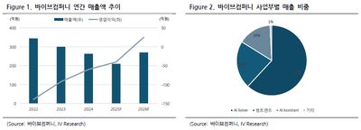 바이브컴퍼니(301300)-META, K-뷰티와 성장할 AI 서비스 ‘WHOTAG’