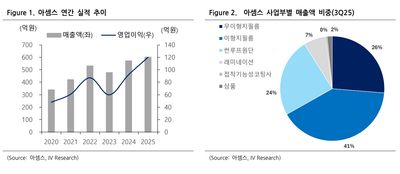 아셈스(136410)-2026 월드컵 수혜주