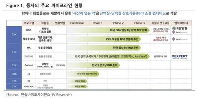 엔솔바이오사이언스(140610)-7월 P2K 임상3상 데이터 발표