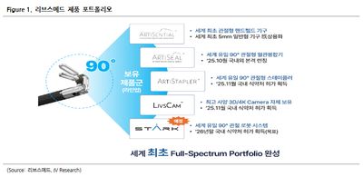 리브스메드(491000)-STARK 상업화의 원년