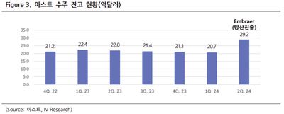 아스트(067390)-탐방 보고서