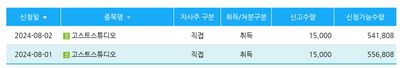 고스트스튜디오 자사주 취득 업데이트, 주주환원수익률 10% 예상