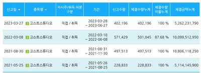 고스트스튜디오(미투젠) 2편, 자사주 취득 매매 패턴, 높은 주주환원율