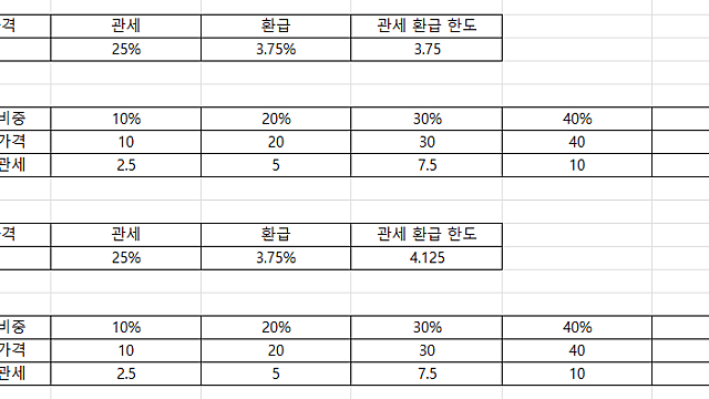 현대차 자동차 관세 일부 환급