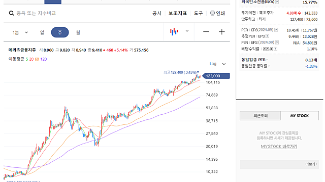 메리츠금융지주를 쫓아서, JB BNK 금융지주