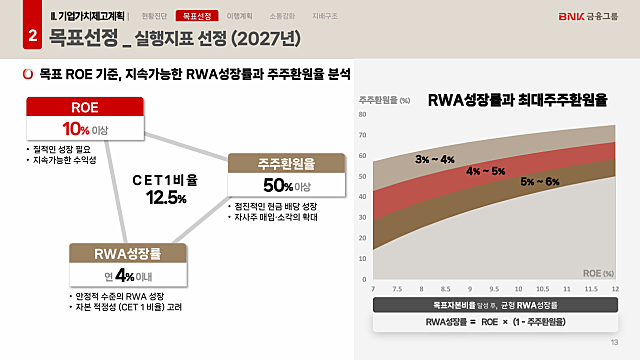 BNK금융지주, 25년도 주주환원율 및 분기배당 가능성