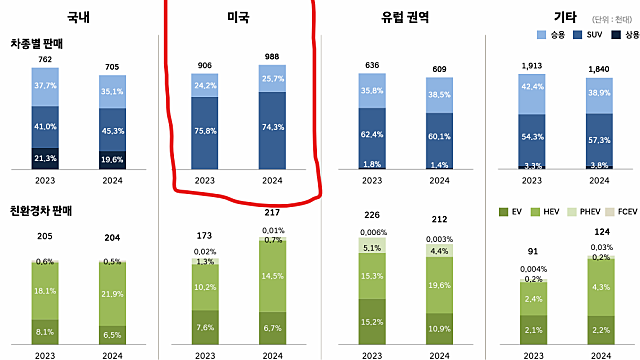 일지테크 / 현대차 메타플랜트 북미 수혜 / CAPA 3배 이상 증가 / PER 1배