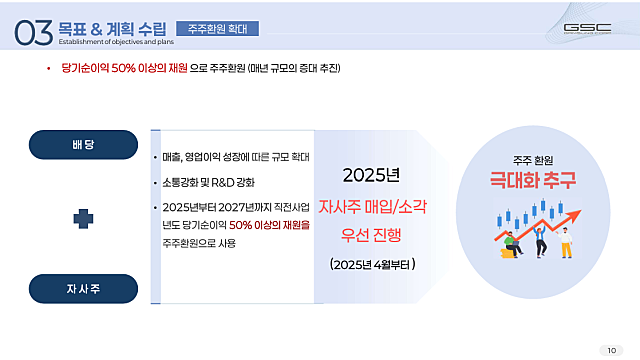 감성코퍼레이션 기업가치 제고 계획 발표