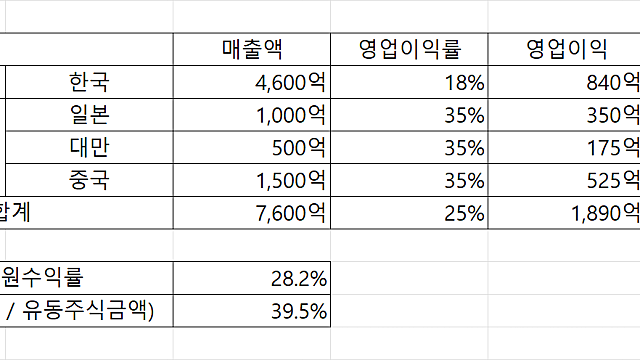 스노우피크 무신사 랭킹, 주주환원은 주가를 밀어올린다