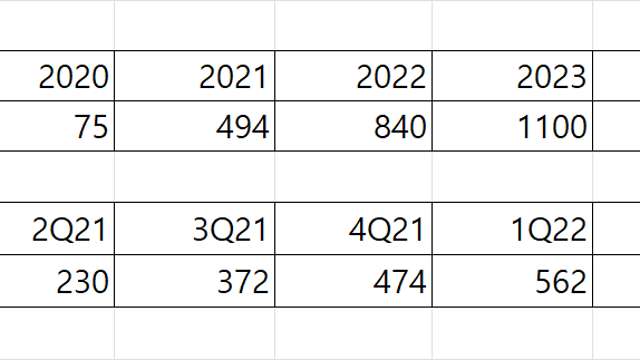 야마이 후토시(山井志志) 스노우 피크(니가타현 산조시) 대표 "2027년 12월까지 재상장하고 싶다"