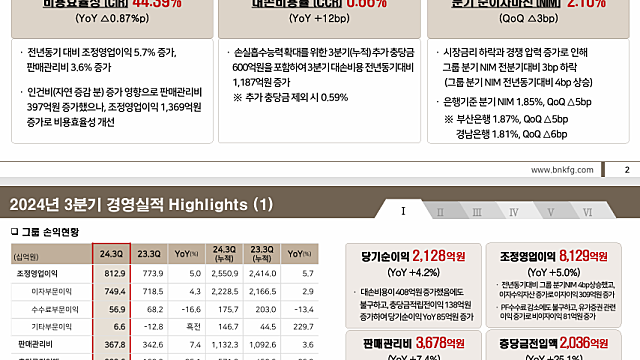 BNK금융지주 3Q 실적 및 IR, 밸류업 공시, 기업가치제고계획
