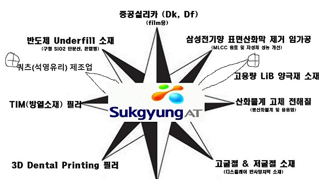 석경에이티 5G, 통신인프라까지 우주의 기운이 몰린다