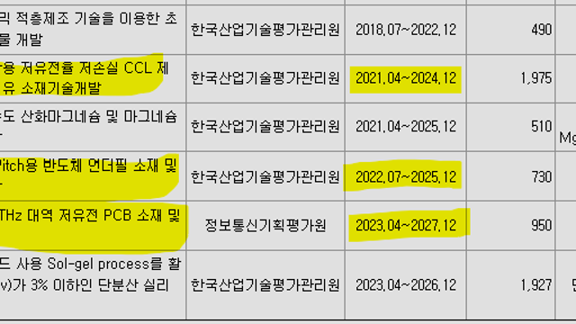 석경에이티 유리기판, FR4, LCP필름, PI필름 CCL과 FCCL