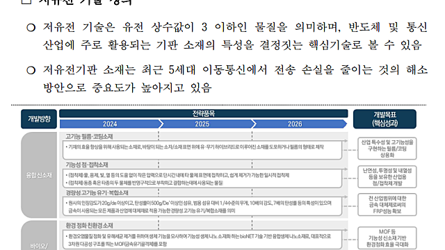 석경에이티 AI, 5G를 위한 FCCL 소재 = 중공실리카(dk,df 개선용)