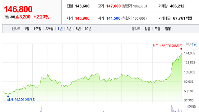 대세는 나노소재?! (나노신소재, 제이오, 나노팀, 석경에이티) 2편
