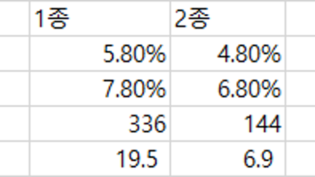 다올투자증권 분석, 우선주상환, 배당, 기업분석, (030210), KTB투자증권