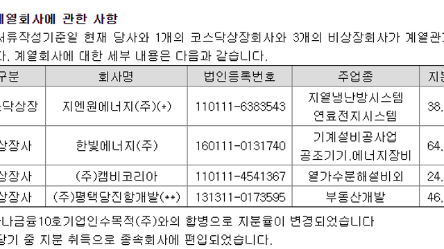 지엔씨에너지(119850), 지엔원에너지 (270520), 기업분석