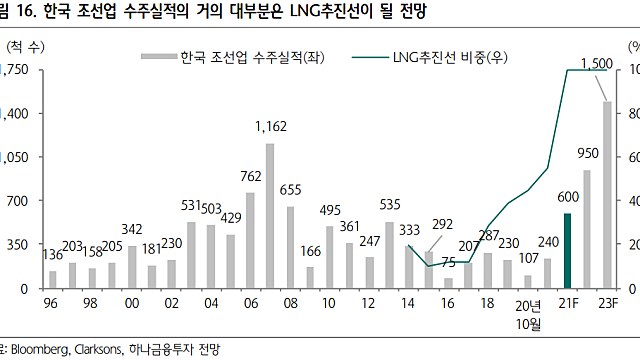 동성화인텍(033500), 보냉재,LNG추진선, LNG운반선, 기업분석