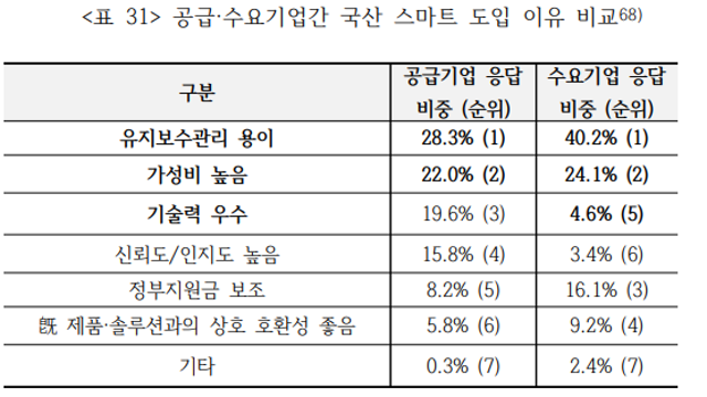 엠투아이(347890), 스마트HMI, 첫 기업분석