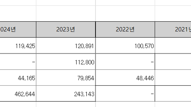 일지테크 개정 상법과 배당 분리과세 시행이 기대된다