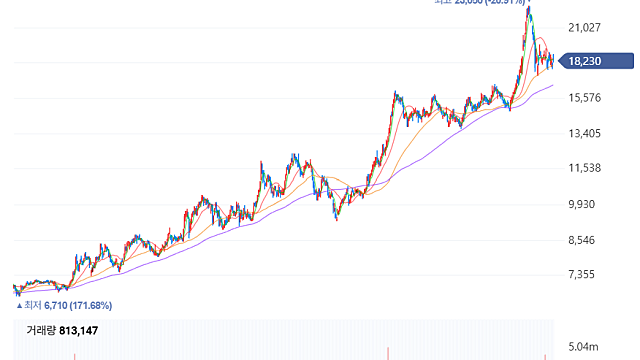 은행으로 10배 먹기(Feat : BNK금융지주)