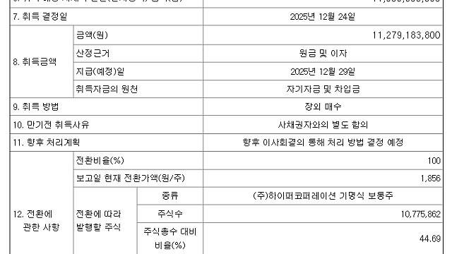 FSN, 하이퍼코퍼레이션 15회차 CB, 임시주주총회 연기 관련