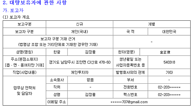 52주 신저가 FSN, 내부자들이 주식을 담는 이유?(feat. 부스터즈 중복상장 리스크 해소)