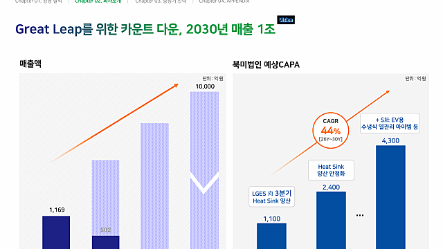 신성에스티, 북미 ESS 수주·미국 공장·주주환원까지 갖췄다