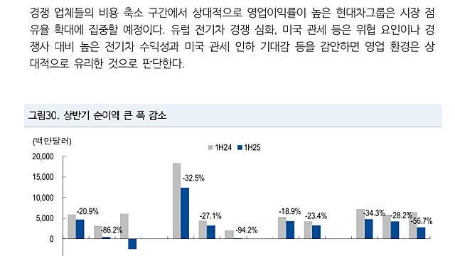 2026년엔 고배당 현대차가 탁월한 선택