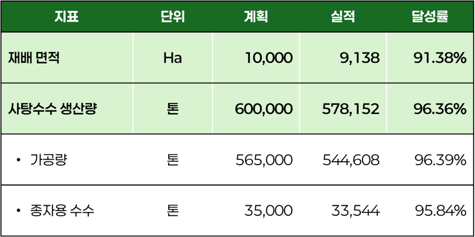 SLS: 매출 감소 속 이익률 개선, 23.6% 저평가된 가치 투자 기회