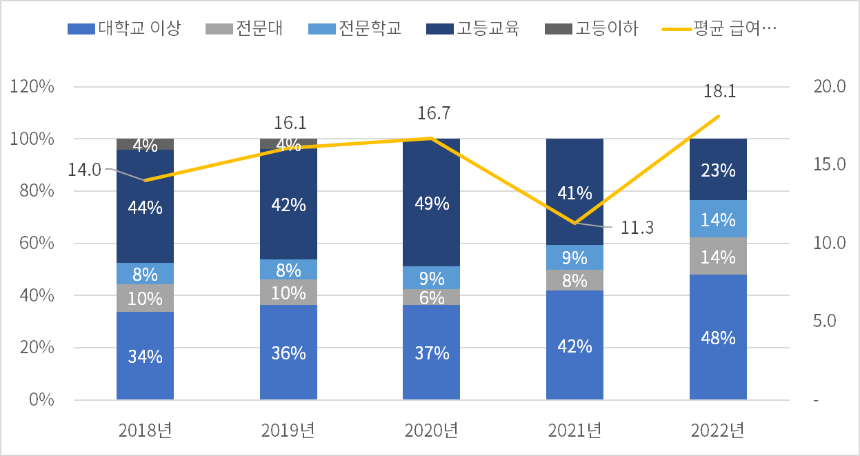 텍스트, 스크린샷, 번호, 소프트웨어이(가) 표시된 사진자동 생성된 설명