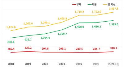 CSV 2024년 3분기 실적 점검: 성장과 안정성의 균형