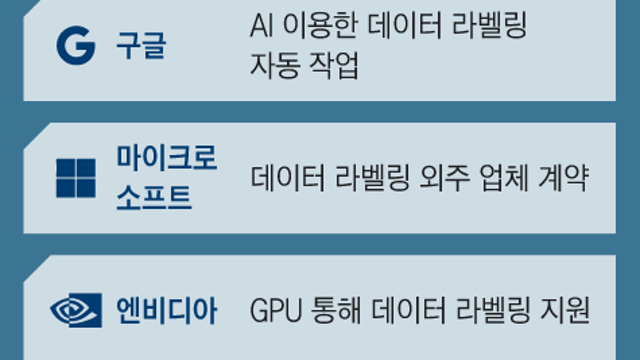 투자 아이디어 체크 :: 자진상폐 관련주 / 바이 코리아 / 반도체, CXL, SOCAMM / M15X 반도체 장비주 / 스케일AI, 데이터라벨링 관련주 / 스테이블코인