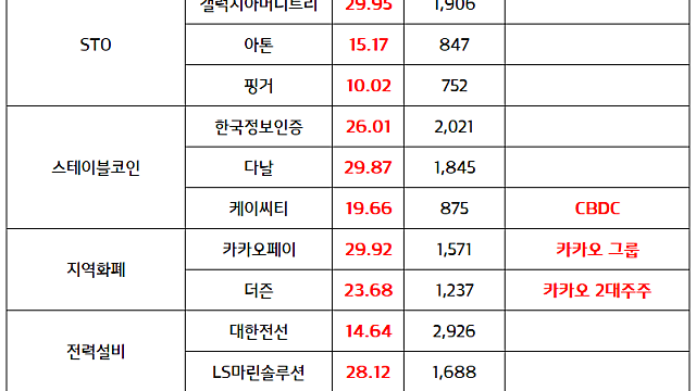 지주사, 우선주 순환매 / STO 관련주, 스테이블코인 테마 :: 김용범 정책실장 임명, 미국주식 써클(CRCL) 강세 이슈