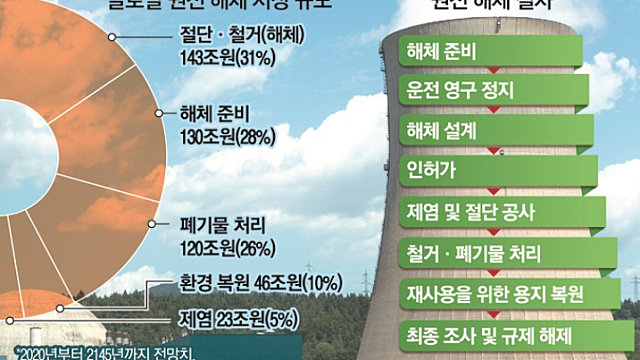 투자 아이디어 체크 :: 원전 해체 관련주 / 딥엑스 / 웨스팅하우스 / 지역화폐 / 와이씨켐(EUV 린스 국산화) / 드론 관련주 / STO / 스테이블코인 등